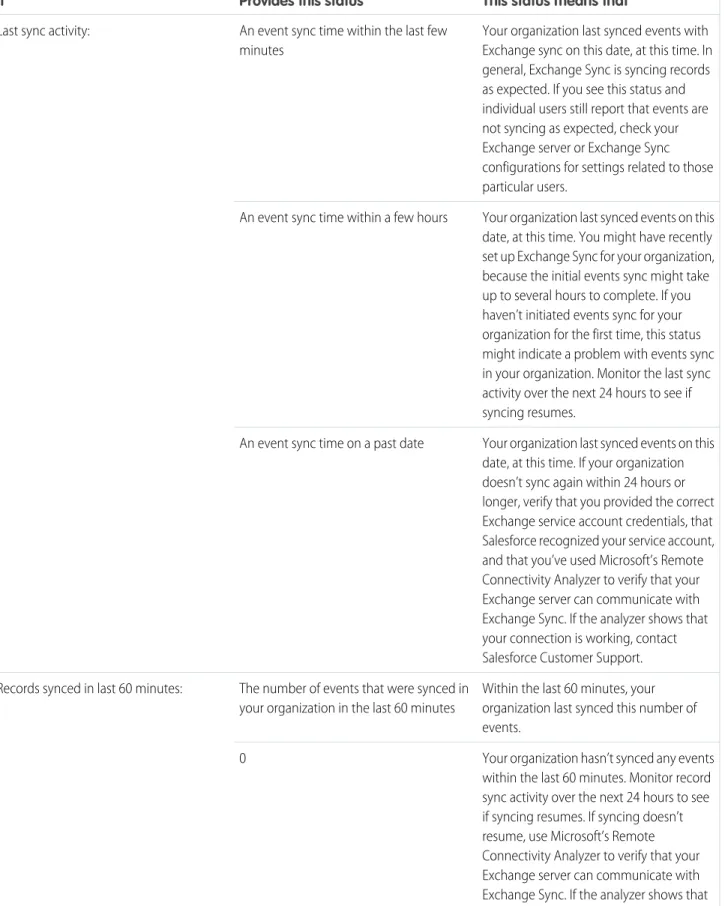 Table 3: Events Statuses
