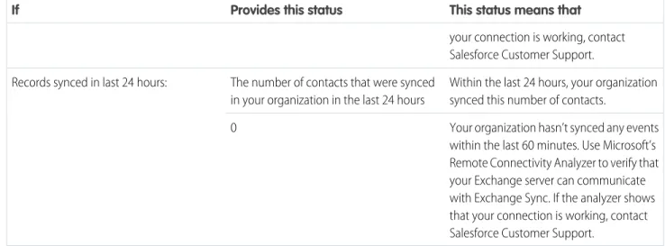 Table 4: Configuration Setup Statuses