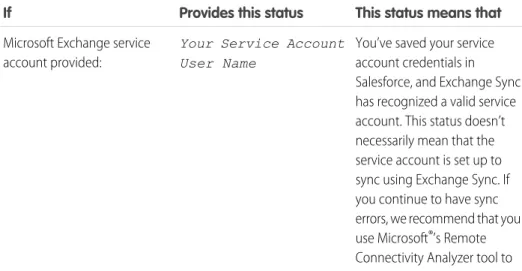 Table 1: Configuration Setup Statuses
