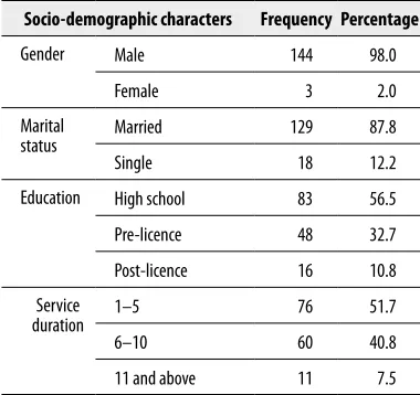 Table 1.  DPercentage and frequency distribution of socio-demographic characteristics of Security Personnel.