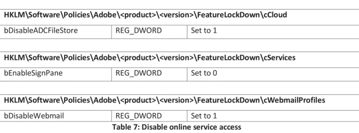 Table 7: Disable online service access 
