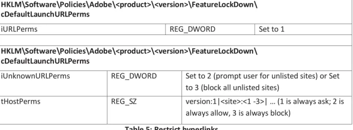 Table 5: Restrict hyperlinks 
