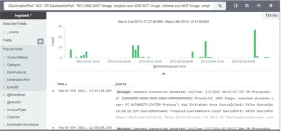 FIGURE 10: ELASTICSEARCH CONSUMING MASSIVE AMOUNTS OF DATA