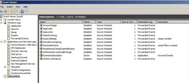 FIGURE 2: EXAMPLE SUBSCRIPTIONS; SCREENSHOT SHOW SYSMON SUBSCRIPTION ENABLED