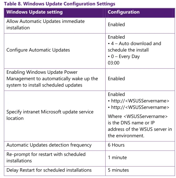 Table 8. Windows Update Configuration Settings 