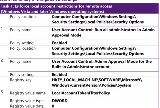 Table 9. Summary of Mitigation 2 Settings 