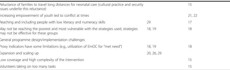 Table 3 Implementation barriers and challenges cited in studies included in the systematic review for each research question(Continued)