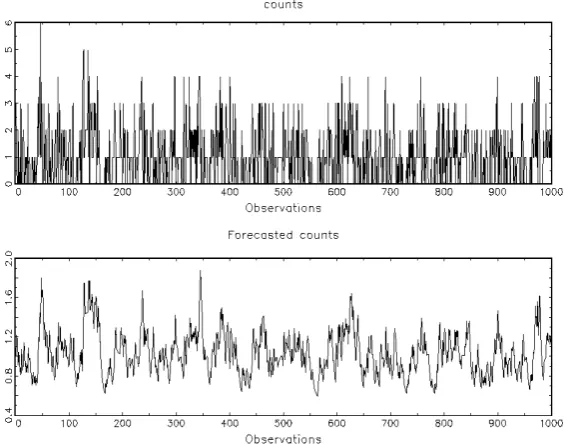 Table 4: Estimation results by MLE using DGP count data  Parameter                     parameter value                  t-stat 