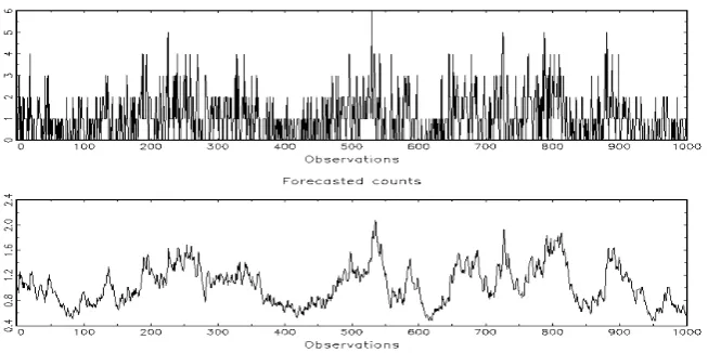 Figure 4: graphs of counts and forecast counts for estimation of Table 5 