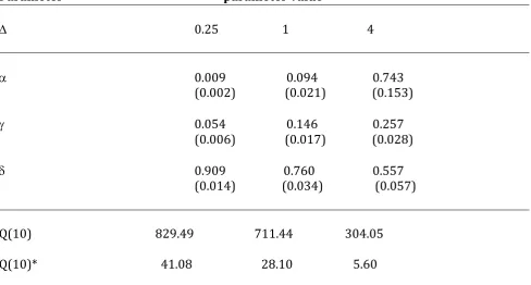 Table 6: Estimation results by MLE using quote count data for BOEING stock Parameter                                                        parameter value                   