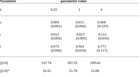 Table 7: Estimation results by MLE using quote volume count data for DISNEY stock 