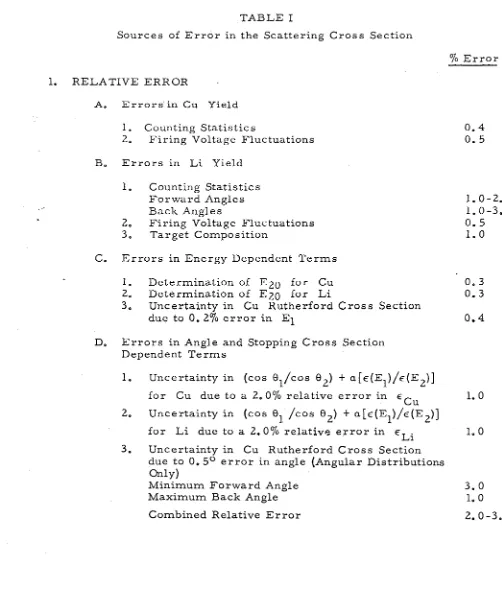 TABLE I Sources of Error in the Scattering Cros s Section 