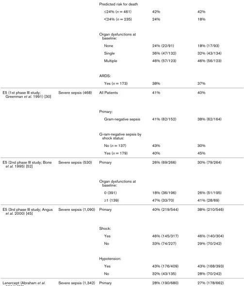 Table 2 (Continued)