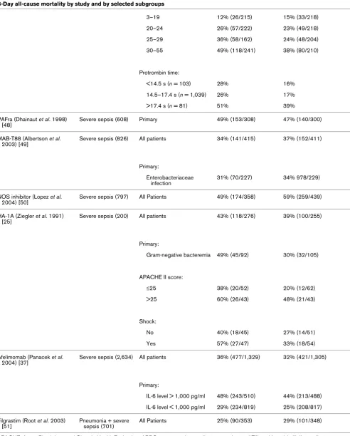 Table 2 (Continued)