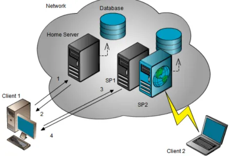 Figure 3: System setup. 