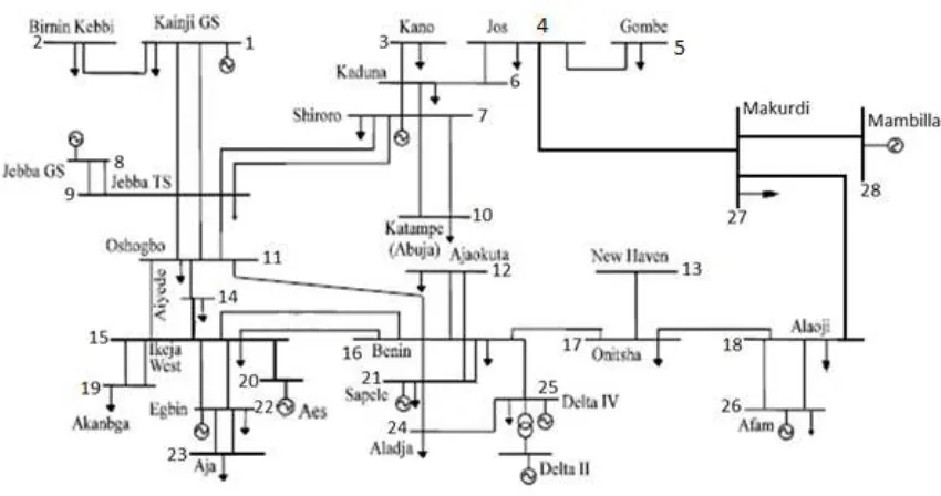 Table I Line data 