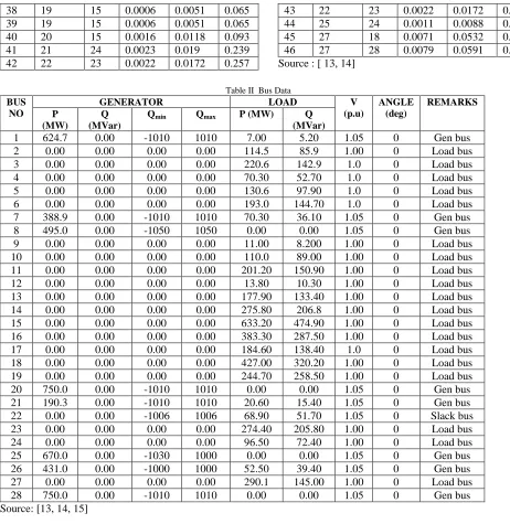 Table II  Bus Data LOAD 