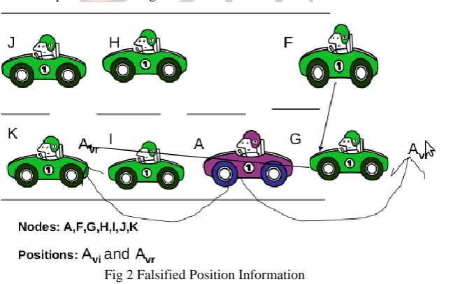 Fig 1 Jamming 