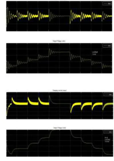 Table I shows measurement results of the consumed power in MATLAB simulations. The 