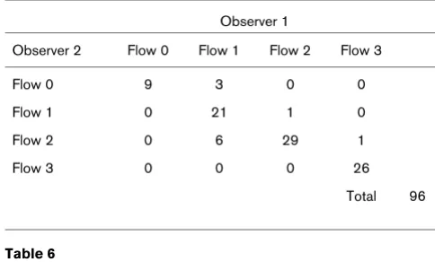 Table 4Table 6