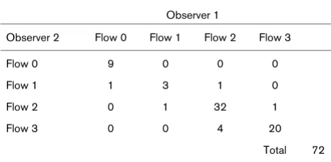 Table 7