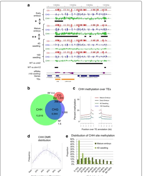 Fig. 2 (See legend on next page.)