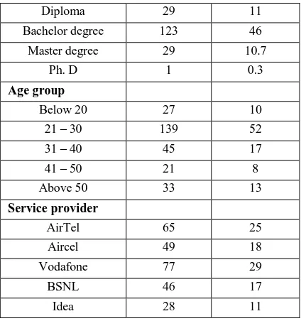 TABLE IV SUMMARY OF REGRESSION ANALYSIS OF SERVICE QUALITY DIMENSIONS WITH CUSTOMER SATISFACTION 