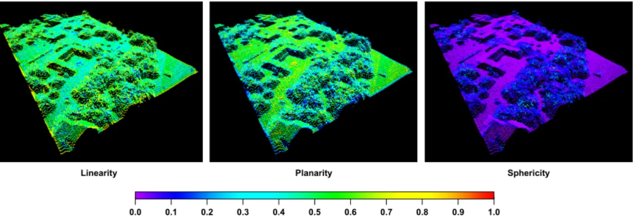 Figure 4. Visualization of the derived 3D shape information for the features of linearity L i , planarity P i , and sphericity S i .