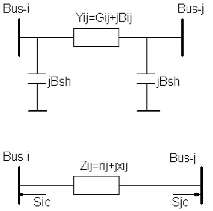 figure. The UPFC can be used to control the flow of active and reactive power through the transmission line and to control the amount of reactive power supplied to the 