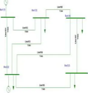 Fig 3: IEEE 30 bus system 