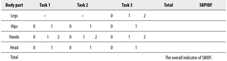 Table 1. Worksheet documenting the susceptibility to the body injuries during the fall.
