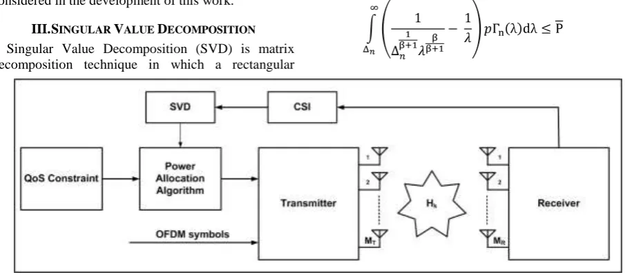 Fig. 1 : System Model 