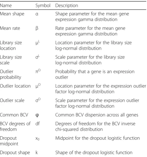 Table 1 Input parameters for the Splat simulation model
