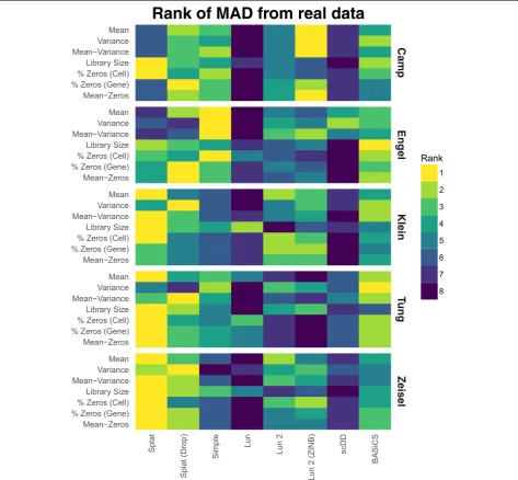 Table 2 Details of real datasets