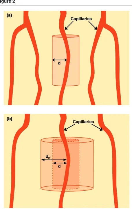 Figure 2Figure 3