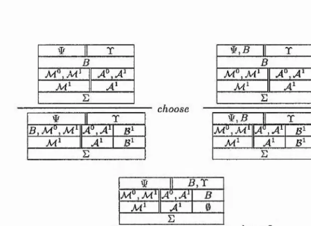 Figure 3.2: The choose rules in the box calculus B.