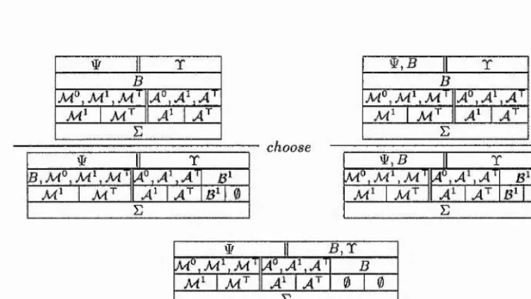 Figure 3.5; The choose rules in the modified box calculus B'.