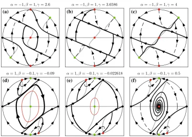 Fig. 2 Global phase portraits of the system Eq. (ble equilibria;equilibria of a saddle type;(2), projected on theX, Y)-plane, for different parameters values