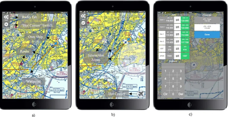 Fig. 3 User Interface for Avionics Frequency Manipulation. 