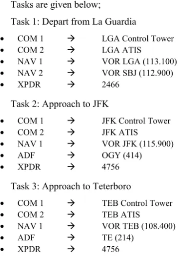Fig. 4 Flight Management System of AW139 