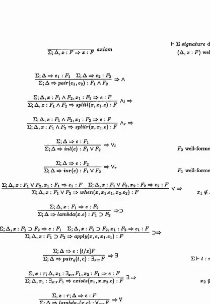 Figure 2.7; Rules for derivable sequents of LJ^^.