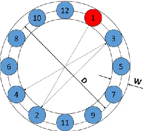 Table 1. Experiment Summary. 