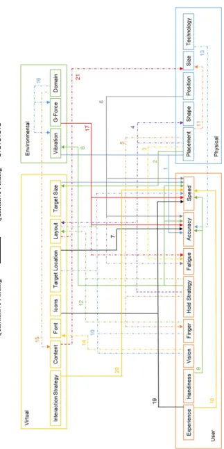 Fig. 5 Framework of the Research for Touchscreen Integration on Flight Decks 