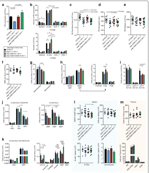 Fig. 3 (See legend on next page.)