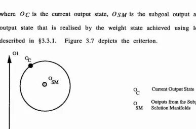 Figure 3.7 depicts the criterion. 