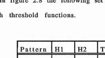 figure 2.8 - A complete partition o f input space fo r the exclusive-OR problem. The labels on the hyperplanes indicate which hidden neuron they refer to