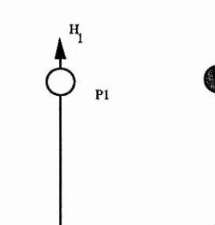 figure 2.9 ~ Graphical representation of figure 2.3