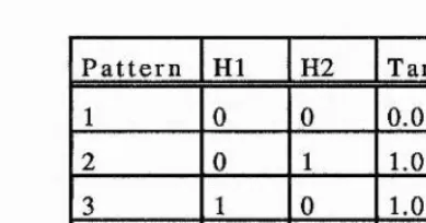 Table 2.4 - Outputs fo r the hidden units using threshold function base on figure 2.10.