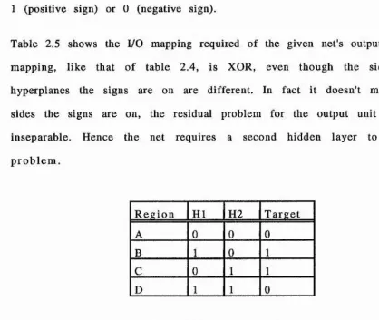 Table 2.5 shows the I/O mapping required of 
