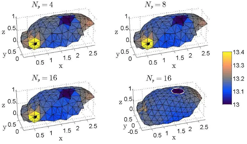 Figure 6: The DFM results for the interior density ρωT in a vehicle cavity mesh with parameter values N = 1300, = 200π, ρfj = 1, cj = 1 and µj = 0 for all j = 1, 